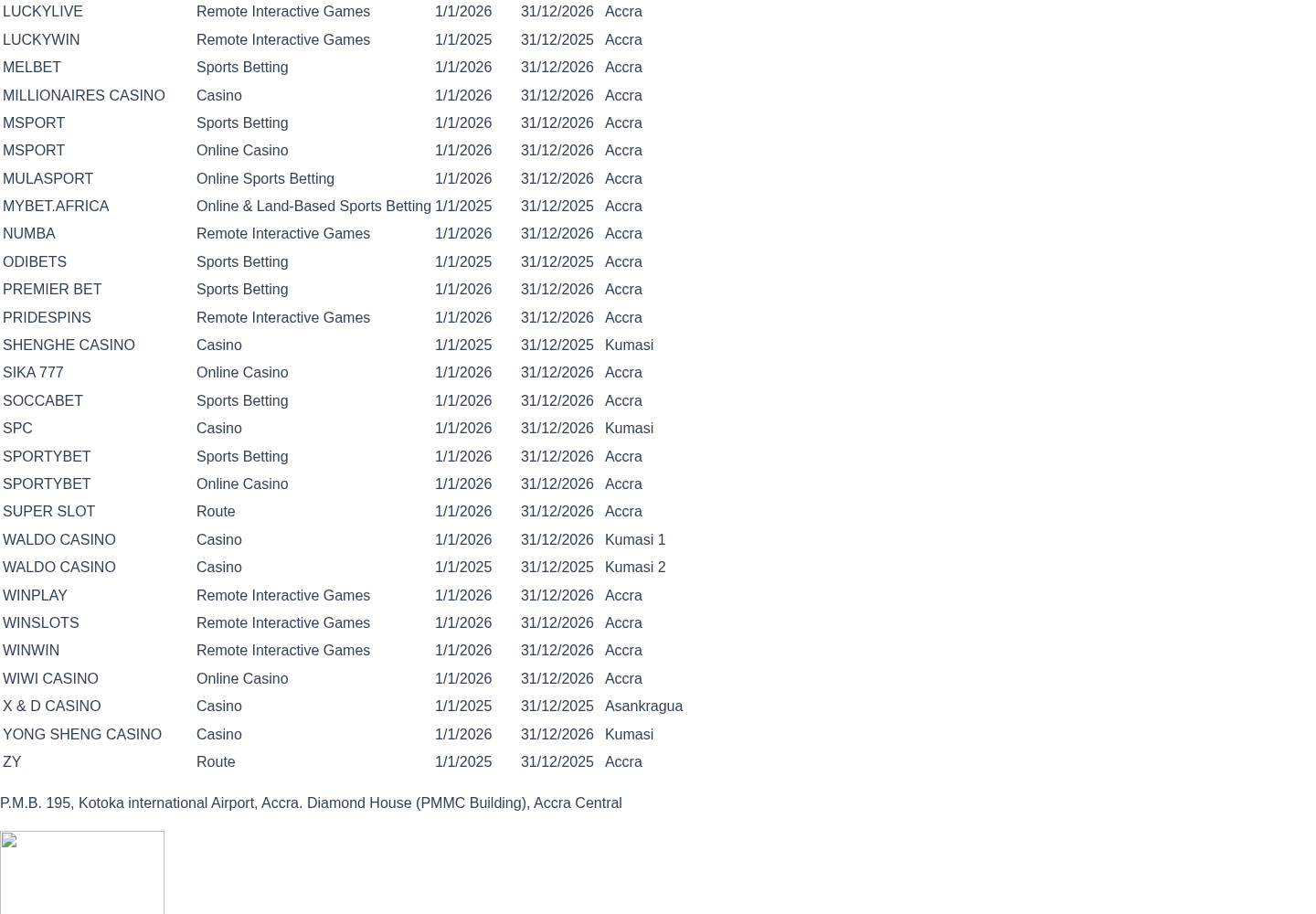Dated archived Ghana licensed-operator table showing SPORTYBET